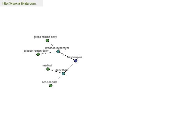 click for definition