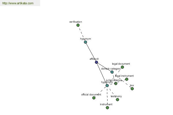 click for definition