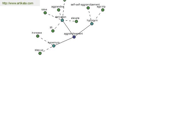 click for definition