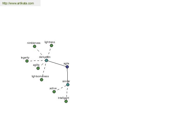 click for definition