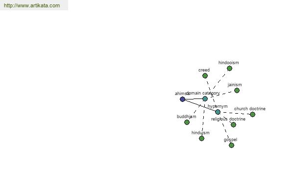 click for definition