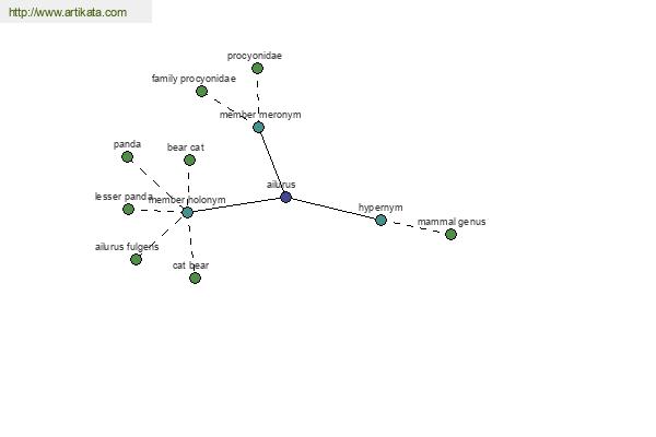 click for definition