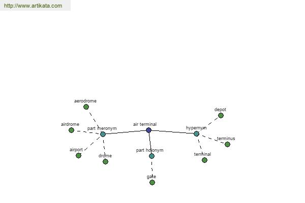 click for definition