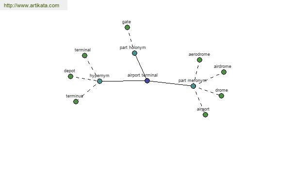 click for definition