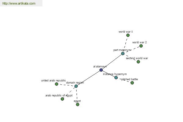 click for definition