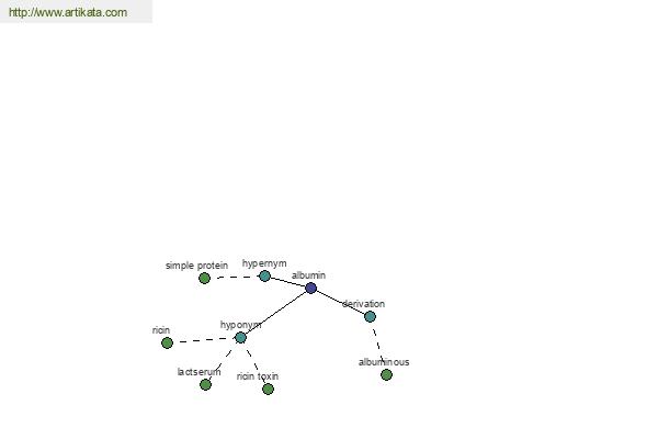 click for definition