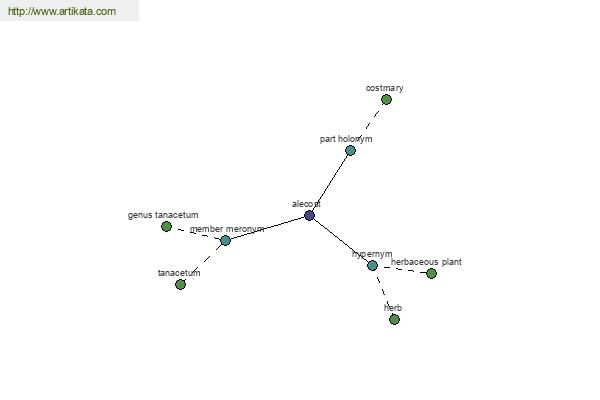 click for definition