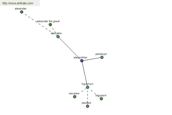 click for definition