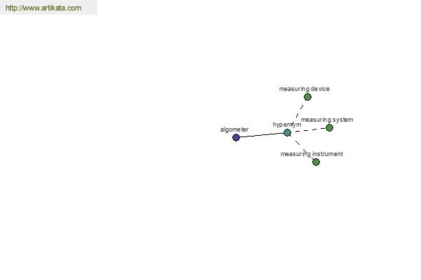 click for definition