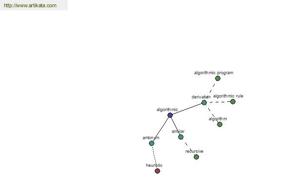 click for definition