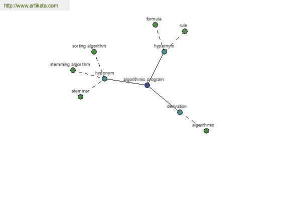 click for definition