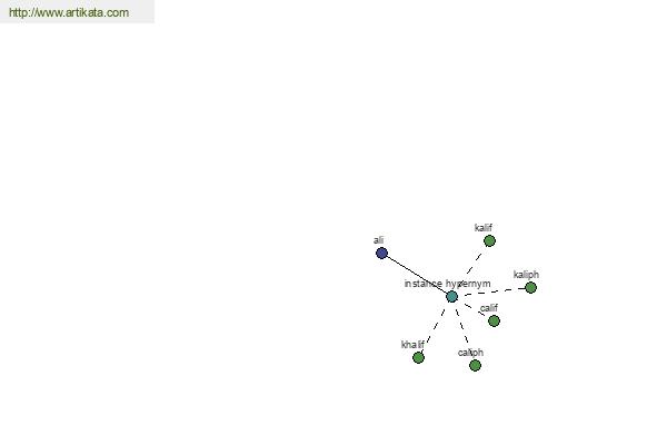 click for definition