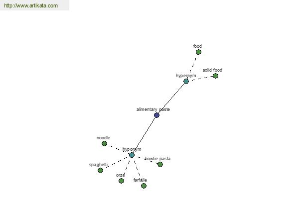 click for definition