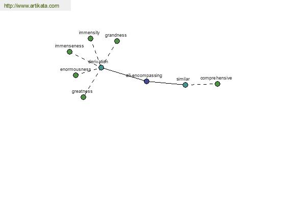 click for definition