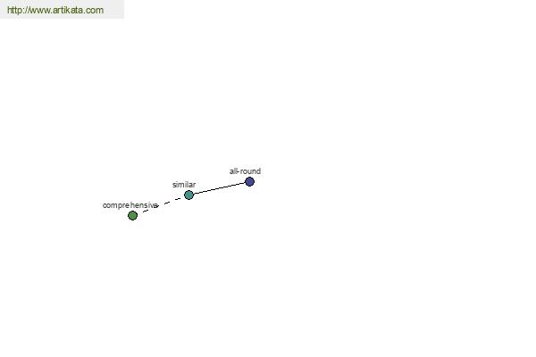 click for definition