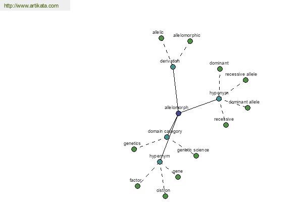 click for definition