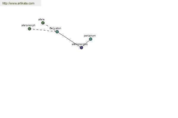 click for definition