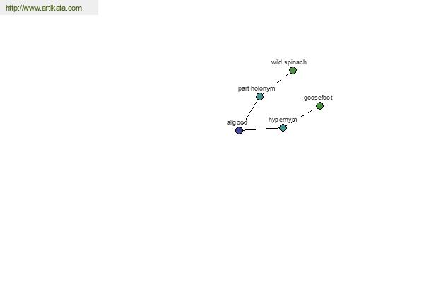 click for definition