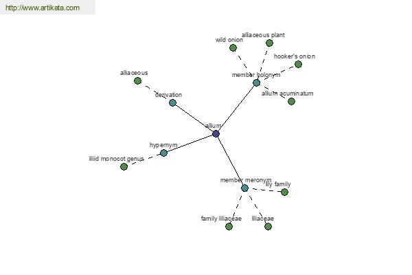 click for definition