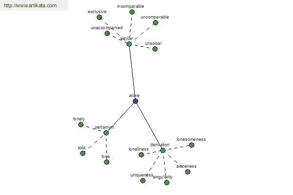 click for definition