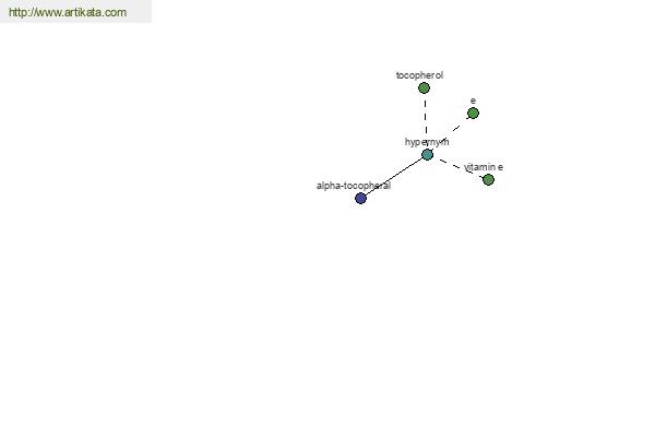 click for definition