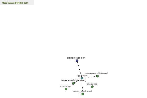 click for definition