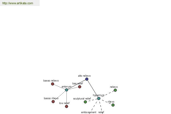 click for definition