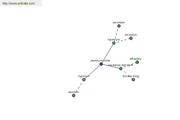 click for definition