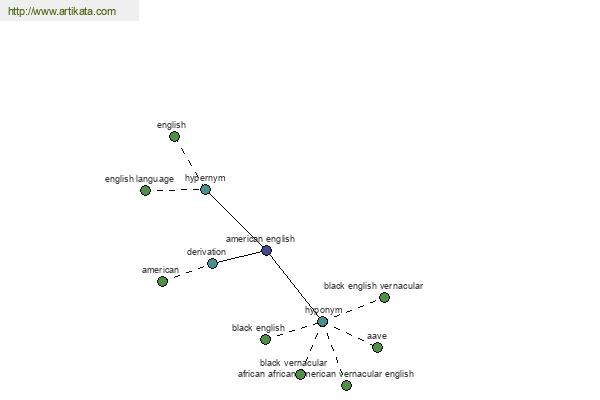 click for definition