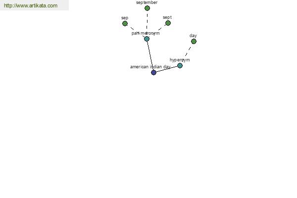 click for definition