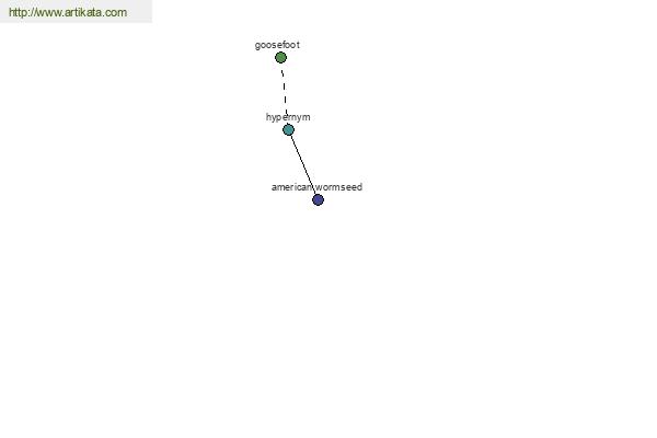 click for definition