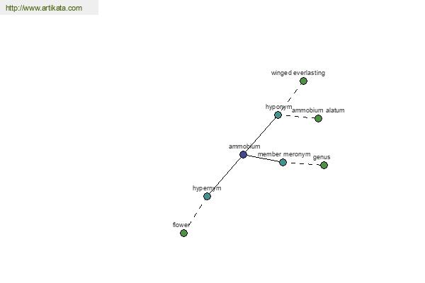 click for definition