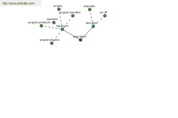 click for definition