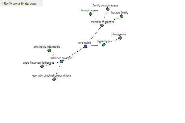 click for definition