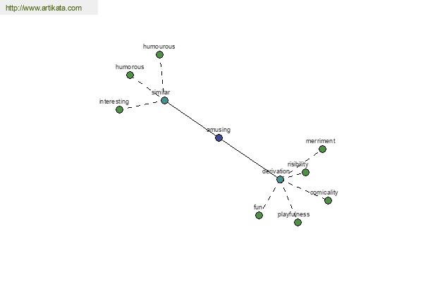 click for definition