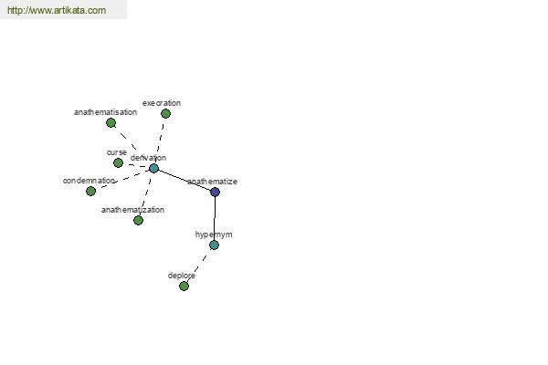 click for definition