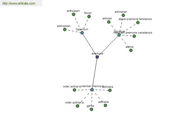 click for definition