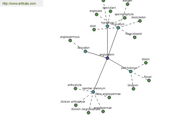 click for definition