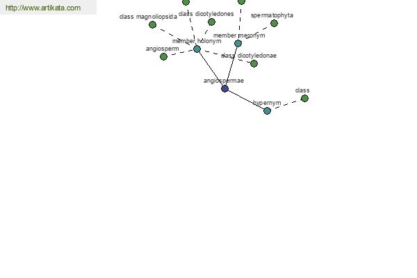 click for definition