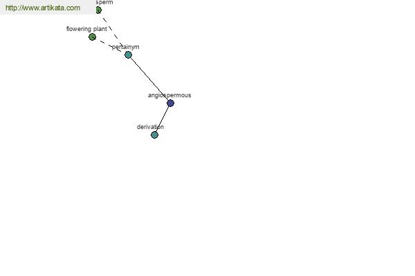 click for definition