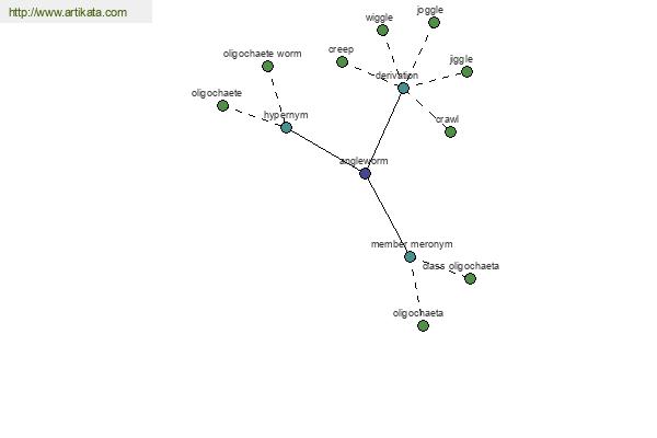 click for definition