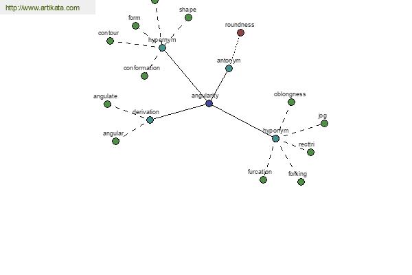 click for definition