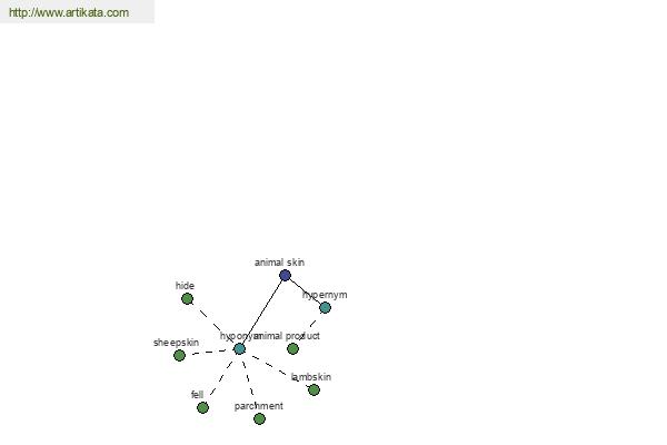 click for definition