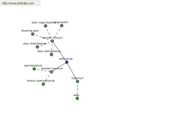 click for definition