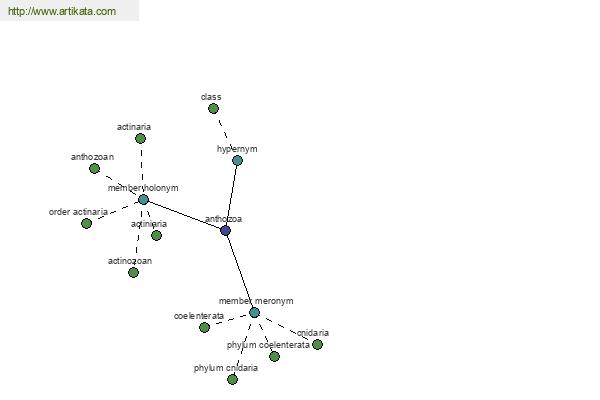 click for definition