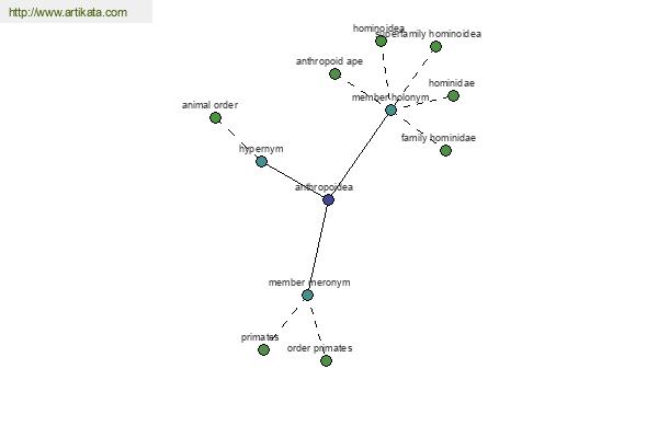 click for definition