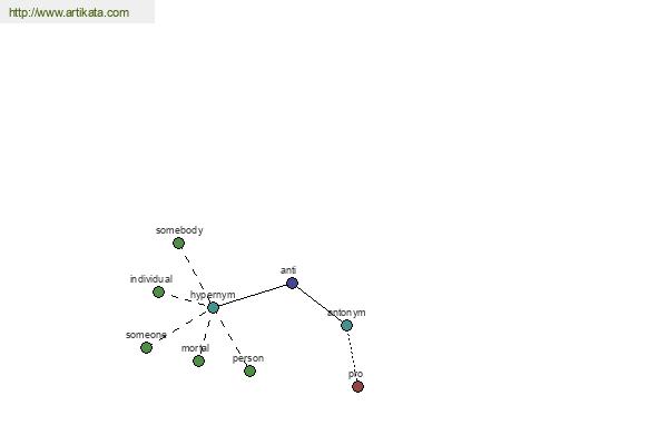 click for definition