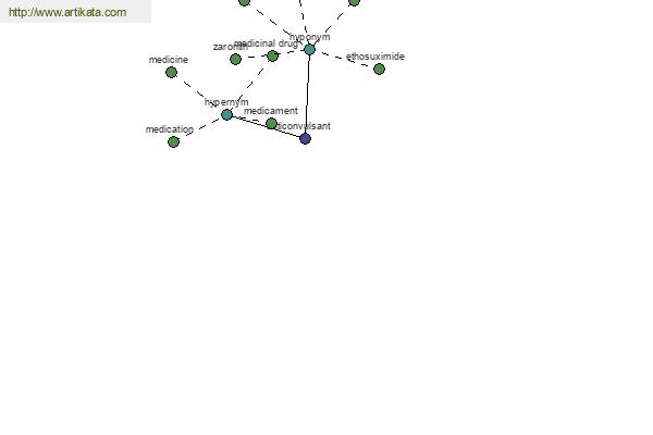 click for definition