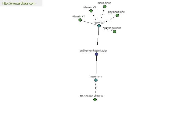 click for definition