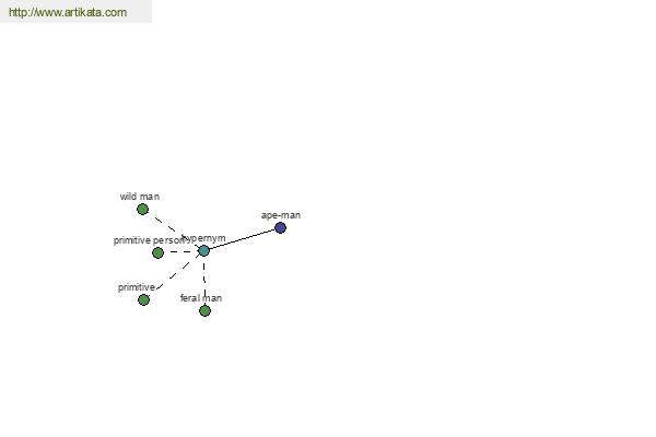 click for definition